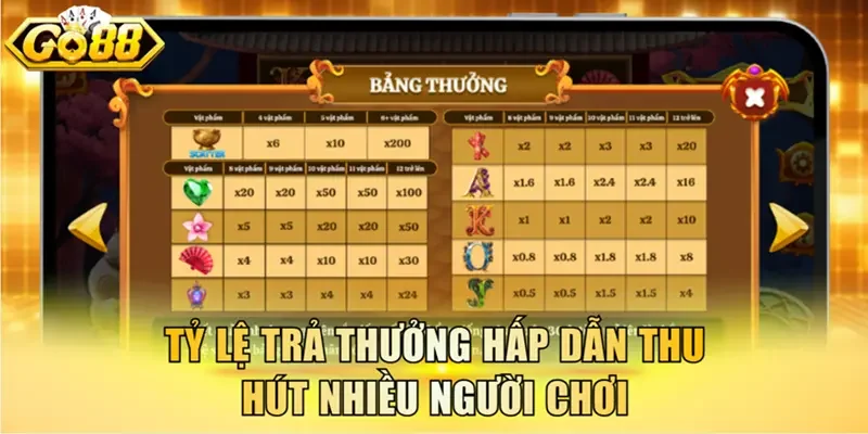 Tỷ lệ trả thưởng cao được nhiều người yêu thích 